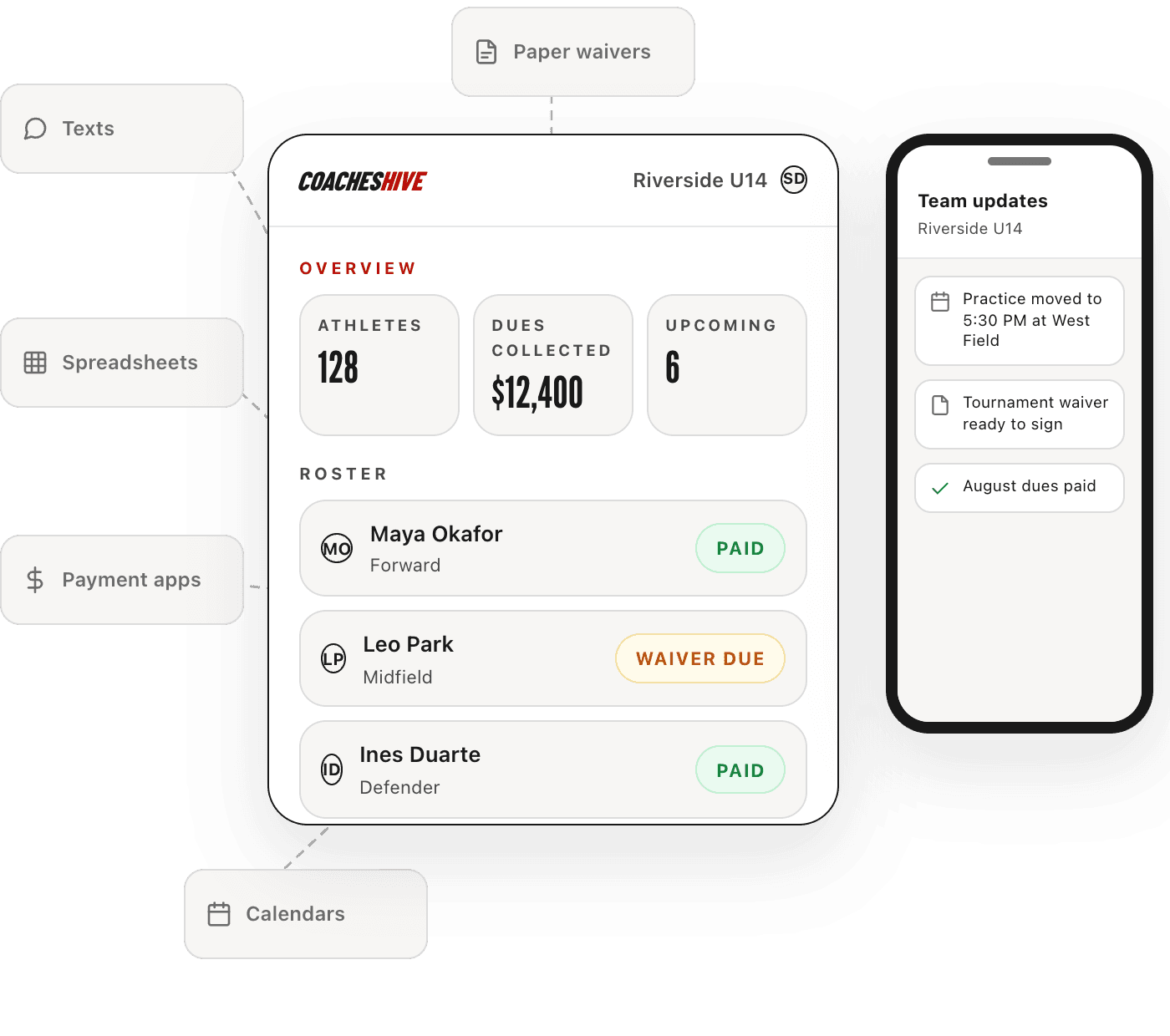 Scattered texts, spreadsheets, payment apps, calendars, and paper waivers connected through the Coaches Hive organization dashboard and team mobile app